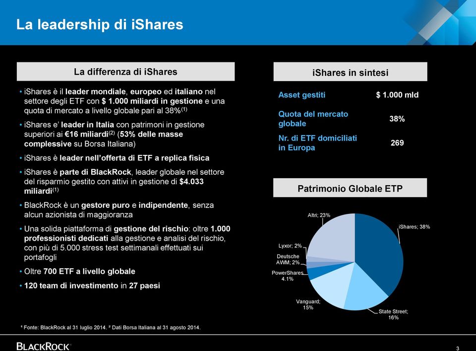 Borsa Italiana) ishares è leader nell offerta di ETF a replica fisica ishares è parte di BlackRock, leader globale nel settore del risparmio gestito con attivi in gestione di $4.