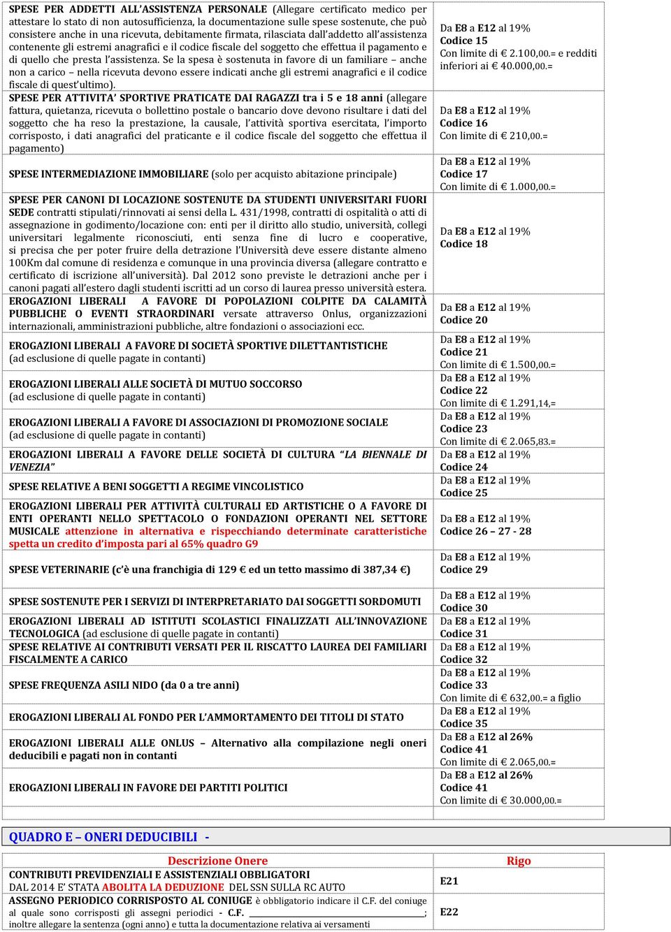 Se la spesa è sostenuta in favore di un familiare anche non a carico nella ricevuta devono essere indicati anche gli estremi anagrafici e il codice fiscale di quest ultimo).