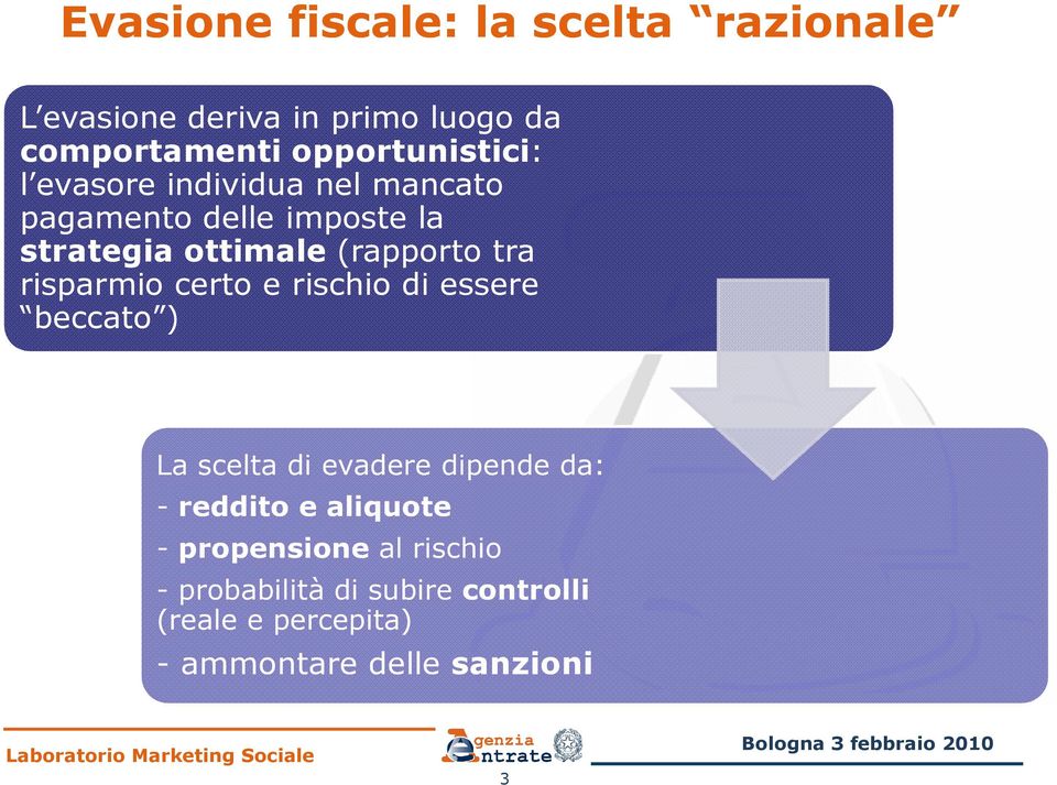 (rapporto tra risparmio certo e rischio di essere beccato ) La scelta di evadere dipende da: -