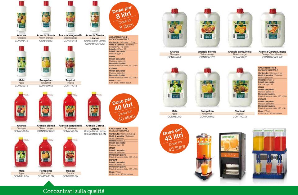 dimension: 80 x 120 x 155 Packs x pallet: 54 Pallet dimension: 80 x 120 x 183 Resa: / Yield: 8 litri circa / 8 liters about Dose per 40 litri Dose for 40 liters Ananas Pineapple CONANA7/2 Mela Apple
