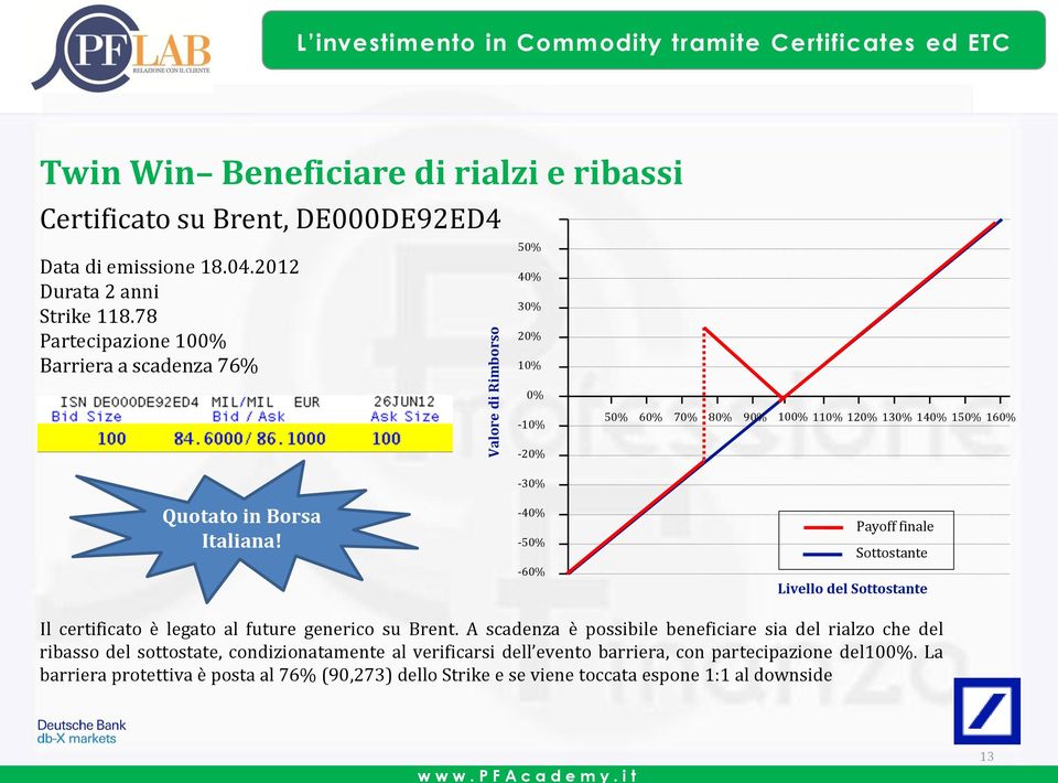 -20% -30% -40% -50% -60% Payoff finale Sottostante Livello del Sottostante Il certificato è legato al future generico su Brent.