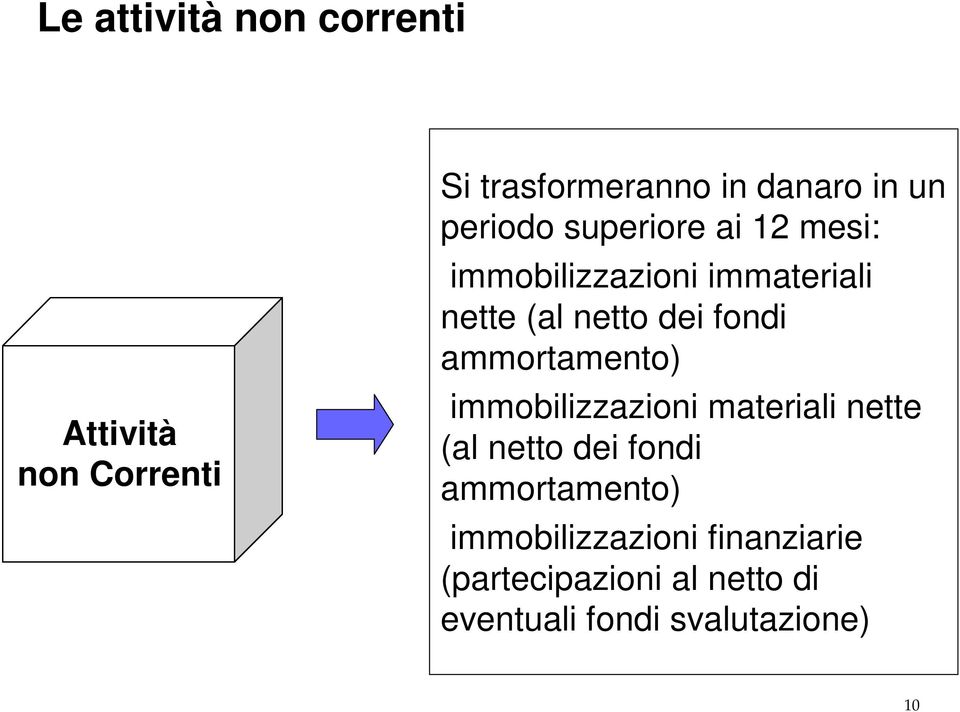 fondi ammortamento) immobilizzazioni materiali nette (al netto dei fondi