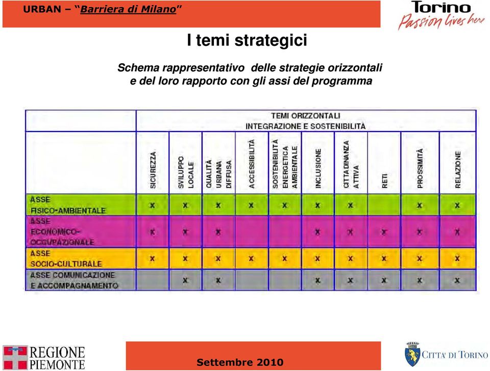 delle strategie orizzontali e del loro