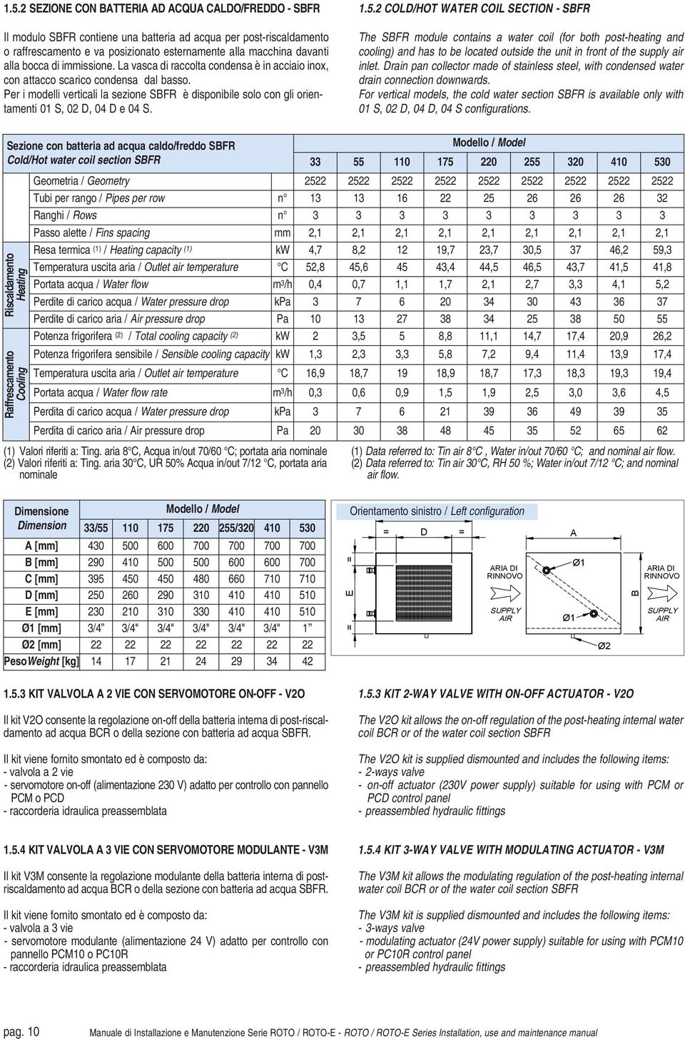 Per i modelli verticali la sezione SBFR è disponibile solo con gli orientamenti 01 S, 02 D, 04 D e 04 S. 1.5.