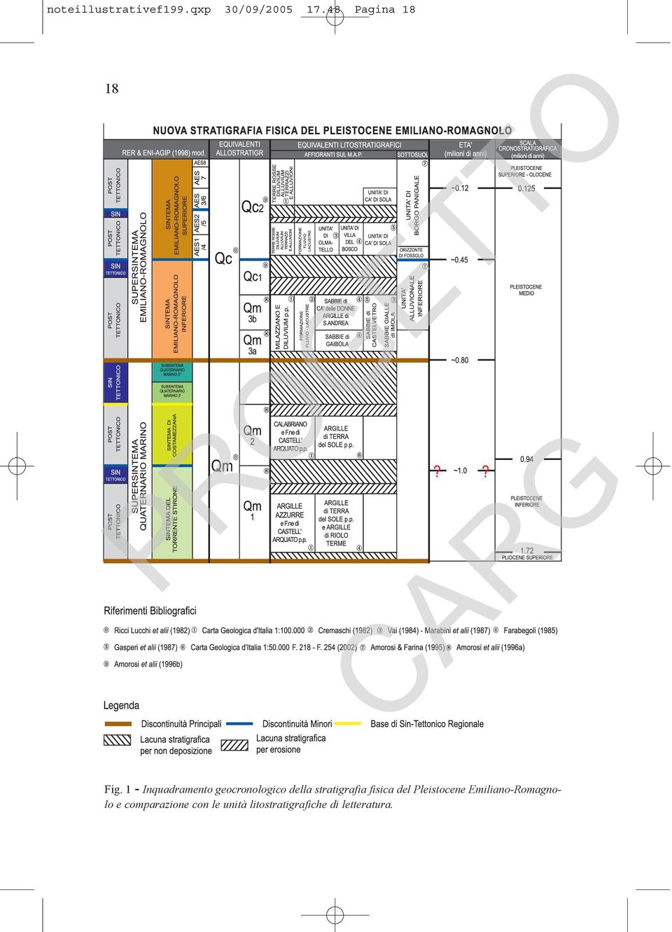 1 - Inquadramento geocronologico della stratigrafia