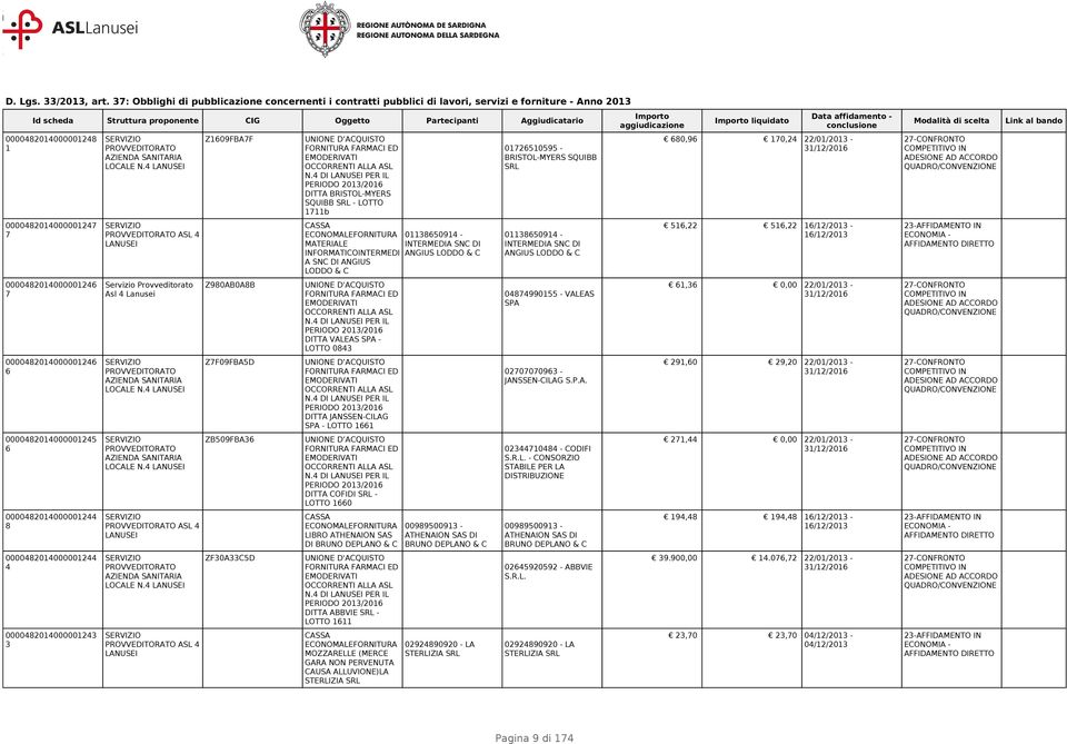 CAUSA ALLUVIONE)LA STERLIZIA SRL - INTERMEDIA SNC DI ANGIUS LODDO & C - ATHENAION SAS DI BRUNO DEPLANO & C - LA STERLIZIA SRL - BRISTOL-MYERS SQUIBB SRL - INTERMEDIA SNC DI ANGIUS LODDO & C - VALEAS