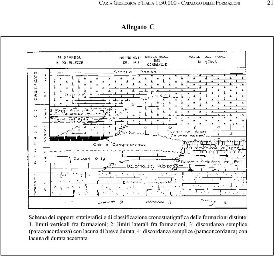 classificazione cronostratigrafica delle formazioni distinte: 1.