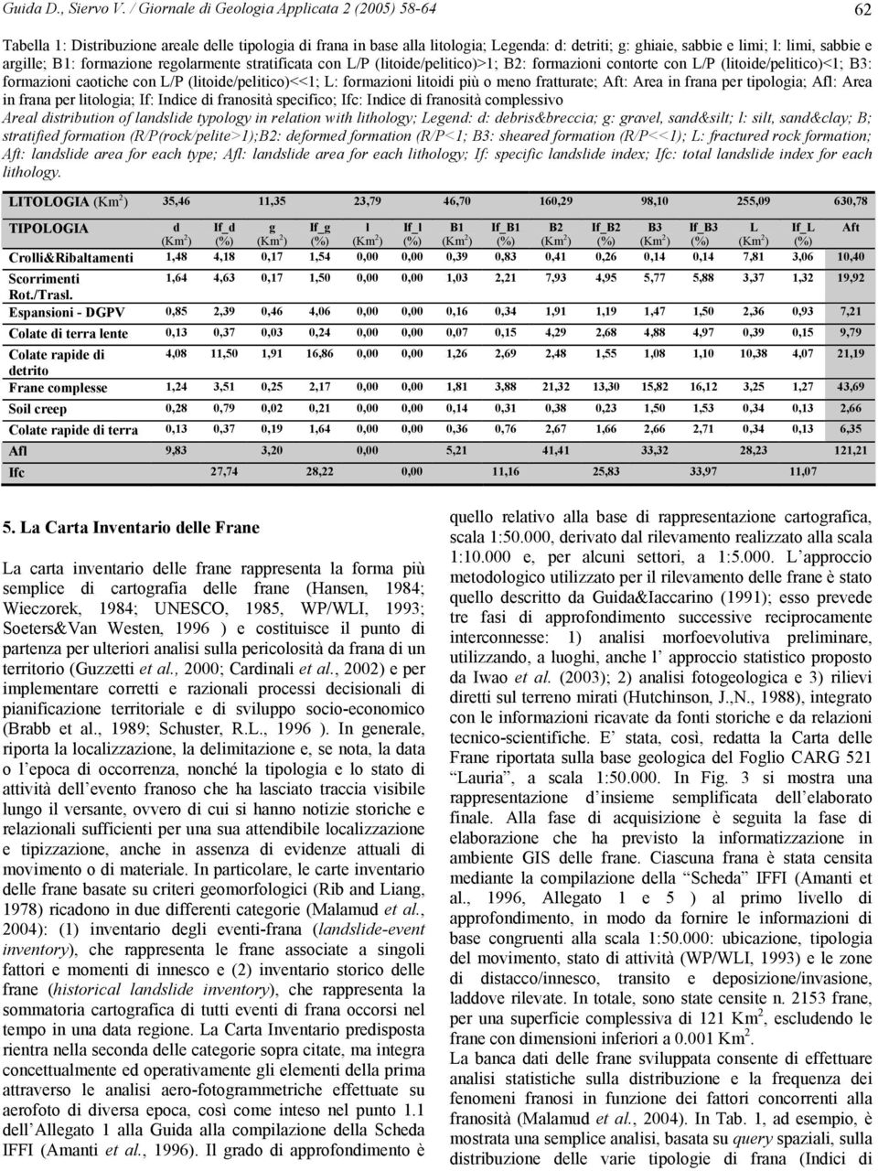 argille; B1: formazione regolarmente stratificata con L/P (litoide/pelitico)>1; B2: formazioni contorte con L/P (litoide/pelitico)<1; B3: formazioni caotiche con L/P (litoide/pelitico)<<1; L: