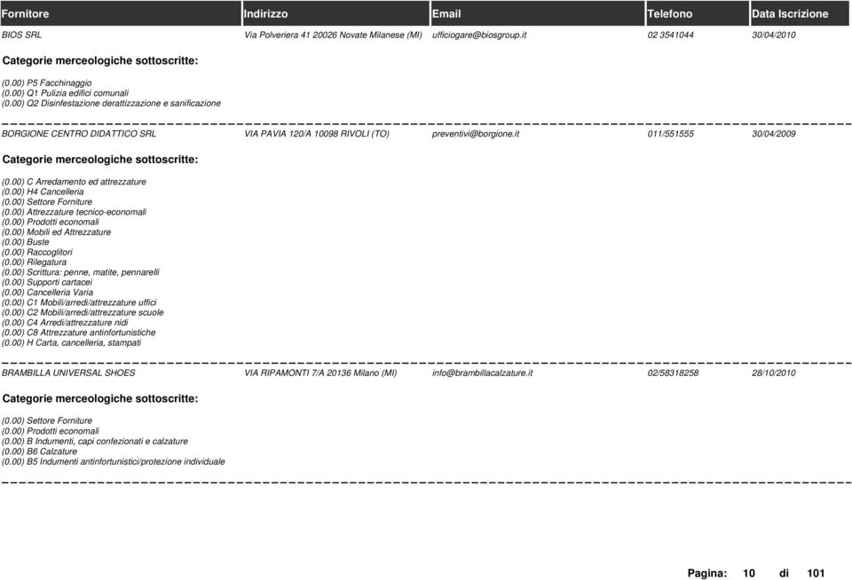 00) C Arredamento ed attrezzature (0.00) H4 Cancelleria (0.00) Prodotti economali (0.00) Buste (0.00) Raccoglitori (0.00) Rilegatura (0.00) Scrittura: penne, matite, pennarelli (0.