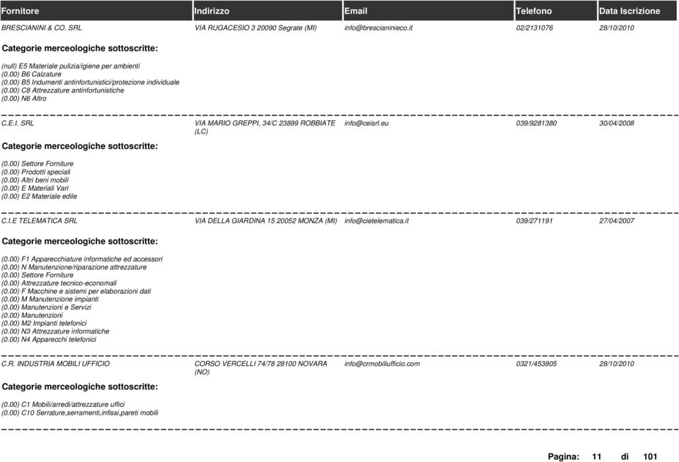 eu 039/9281380 30/04/2008 (0.00) E Materiali Vari (0.00) E2 Materiale edile C.I.E TELEMATICA SRL VIA DELLA GIARDINA 15 20052 MONZA (MI) info@cietelematica.it 039/271191 27/04/2007 (0.