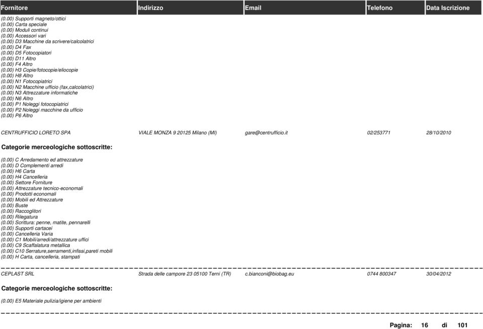 00) P1 Noleggi fotocopiatrici (0.00) P2 Noleggi macchine da ufficio (0.00) P6 Altro CENTRUFFICIO LORETO SPA VIALE MONZA 9 20125 Milano (MI) gare@centrufficio.it 02/253771 28/10/2010 (0.