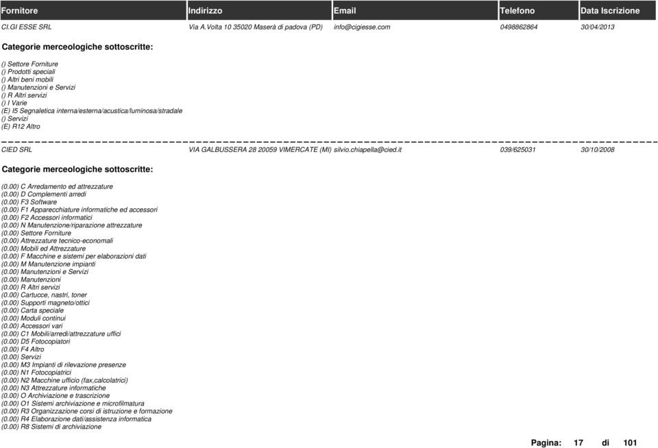 interna/esterna/acustica/luminosa/stradale () Servizi (E) R12 Altro CIED SRL VIA GALBUSSERA 28 20059 VIMERCATE (MI) silvio.chiapella@cied.it 039/625031 30/10/2008 (0.