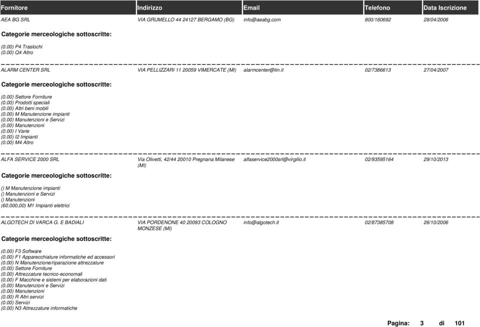 00) M4 Altro ALFA SERVICE 2000 SRL Via Olivetti, 42/44 20010 Pregnana Milanese (MI) alfaservice2000srl@virgilio.