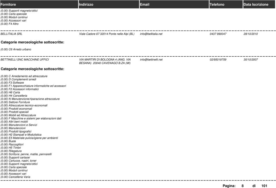 00) C Arredamento ed attrezzature (0.00) D Complementi arredi (0.00) F3 Software (0.00) F1 Apparecchiature informatiche ed accessori (0.00) F2 Accessori informatici (0.00) H6 Carta (0.