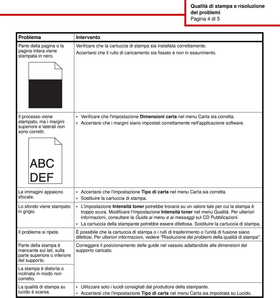 Il processo viene stampato, ma i margini superiore e laterali non sono corretti. Verificare che l'impostazione Dimensioni carta nel menu Carta sia corretta.