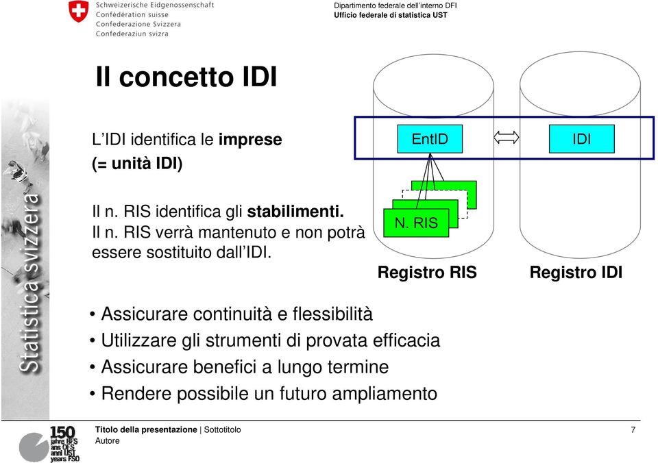 RIS verrà mantenuto e non potrà essere sostituito dall IDI. N.