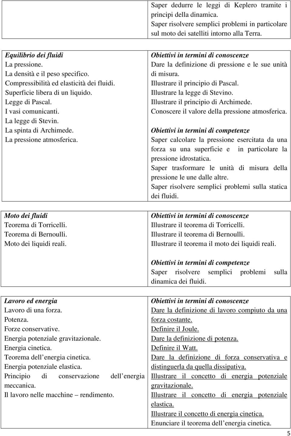 La pressione atmosferica. Moto dei fluidi Teorema di Torricelli. Teorema di Bernoulli. Moto dei liquidi reali. Dare la definizione di pressione e le sue unità di misura.