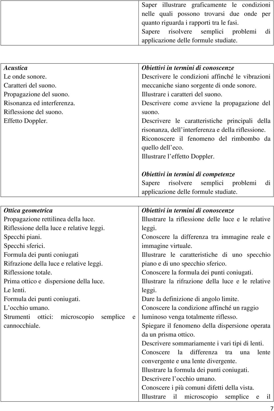 Descrivere le condizioni affinché le vibrazioni meccaniche siano sorgente di onde sonore. Illustrare i caratteri del suono. Descrivere come avviene la propagazione del suono.