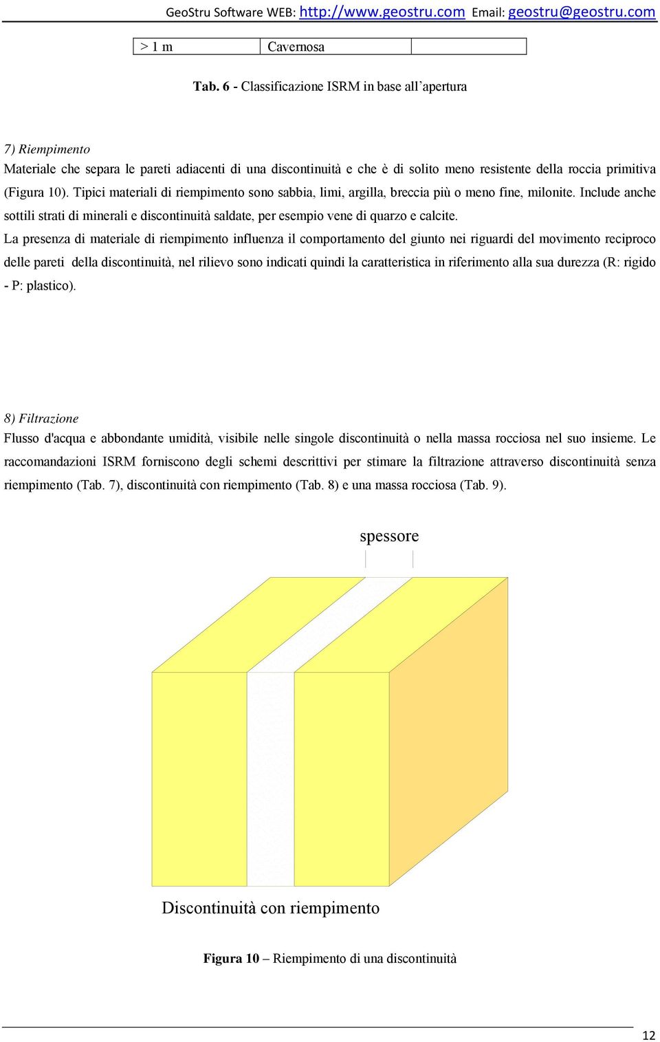 Tipici materiali di riempimento sono sabbia, limi, argilla, breccia più o meno fine, milonite. Include anche sottili strati di minerali e discontinuità saldate, per esempio vene di quarzo e calcite.