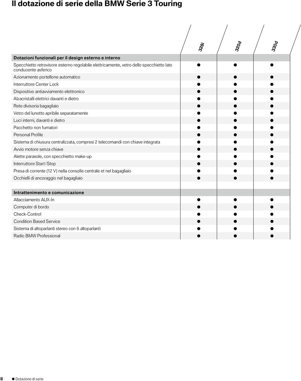 apribile separatamente Luci interni, davanti e dietro Pacchetto non fumatori Personal Profile Sistema di chiusura centralizzata, compresi 2 telecomandi con chiave integrata Avvio motore senza chiave