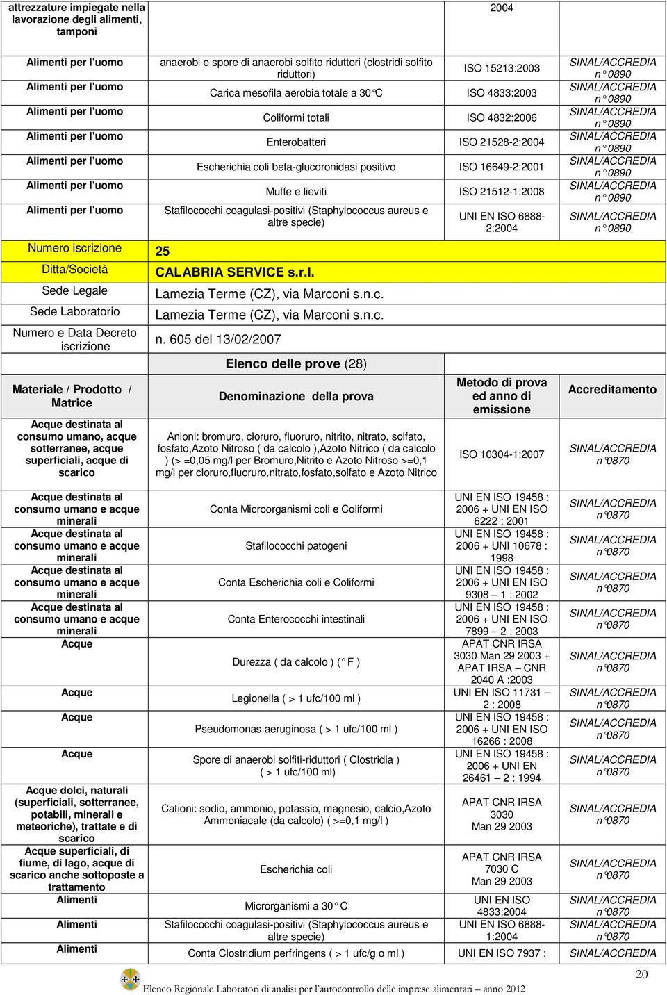 Coliformi totali ISO 4832:2006 Enterobatteri ISO 21528-2:2004 Escherichia coli beta-glucoronidasi positivo ISO 16649-2:2001 Muffe e lieviti ISO 21512-1:2008 Stafilococchi coagulasi-positivi