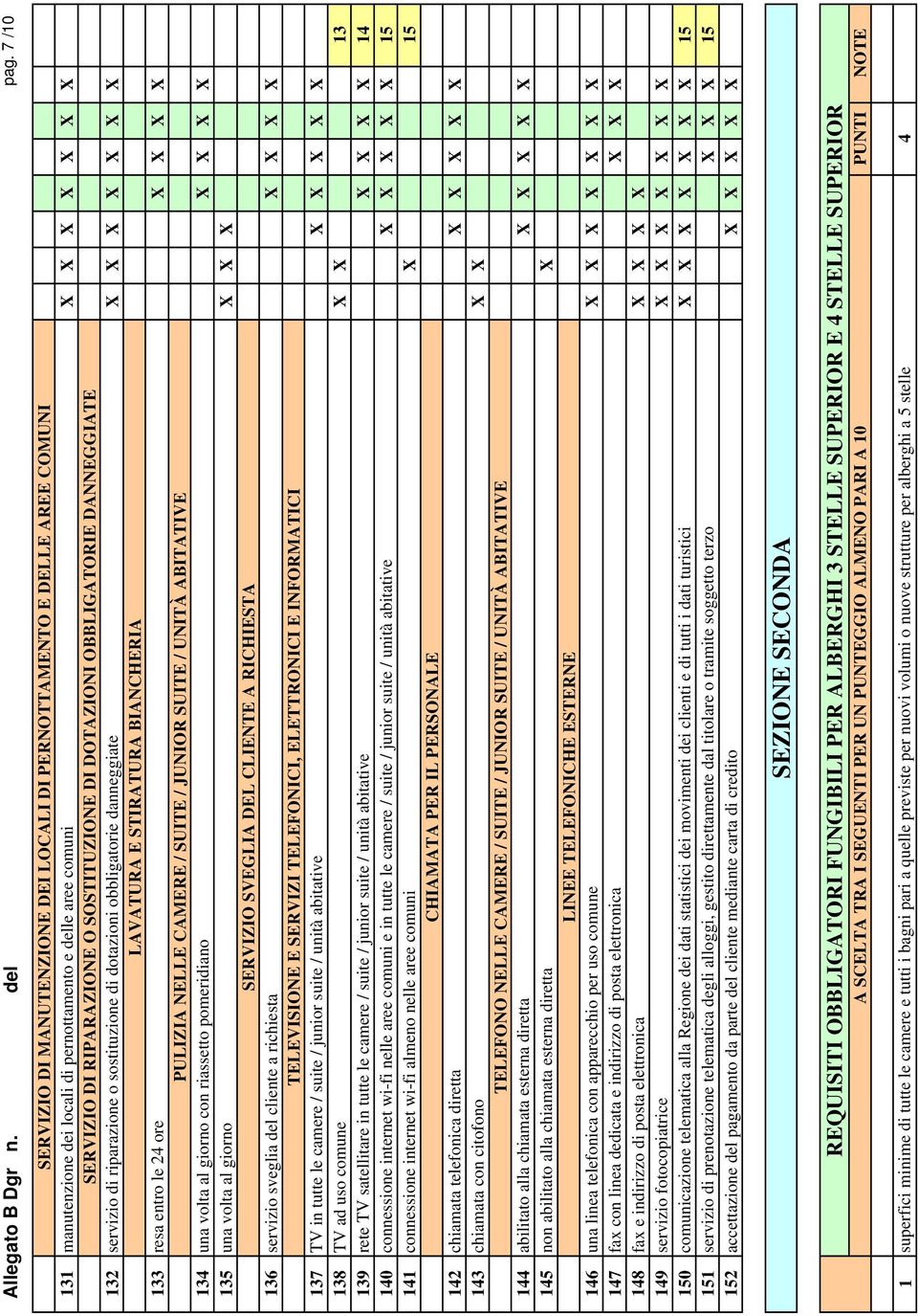 DOTAZIONI OBBLIGATORIE DANNEGGIATE 132 servizio di riparazione o sostituzione di dotazioni obbligatorie danneggiate X X X X X X X LAVATURA E STIRATURA BIANCHERIA 133 resa entro le 24 ore X X X X