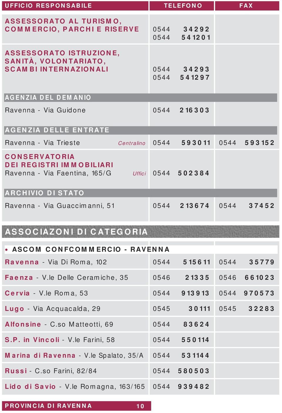 165/G Uffici 0544 502384 ARCHIVIO DI STATO Ravenna - Via Guaccimanni, 51 0544 213674 0544 37452 ASSOCIAZONI DI CATEGORIA ASCOM CONFCOMMERCIO - RAVENNA Ravenna - Via Di Roma, 102 0544 515611 0544