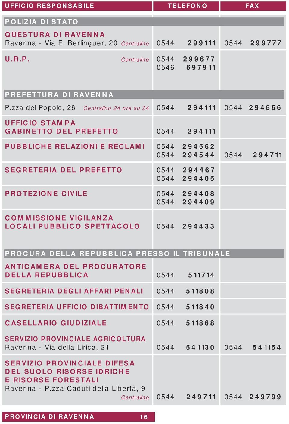 PREFETTO 0544 294467 0544 294405 PROTEZIONE CIVILE 0544 294408 0544 294409 COMMISSIONE VIGILANZA LOCALI PUBBLICO SPETTACOLO 0544 294433 PROCURA DELLA REPUBBLICA PRESSO IL TRIBUNALE ANTICAMERA DEL