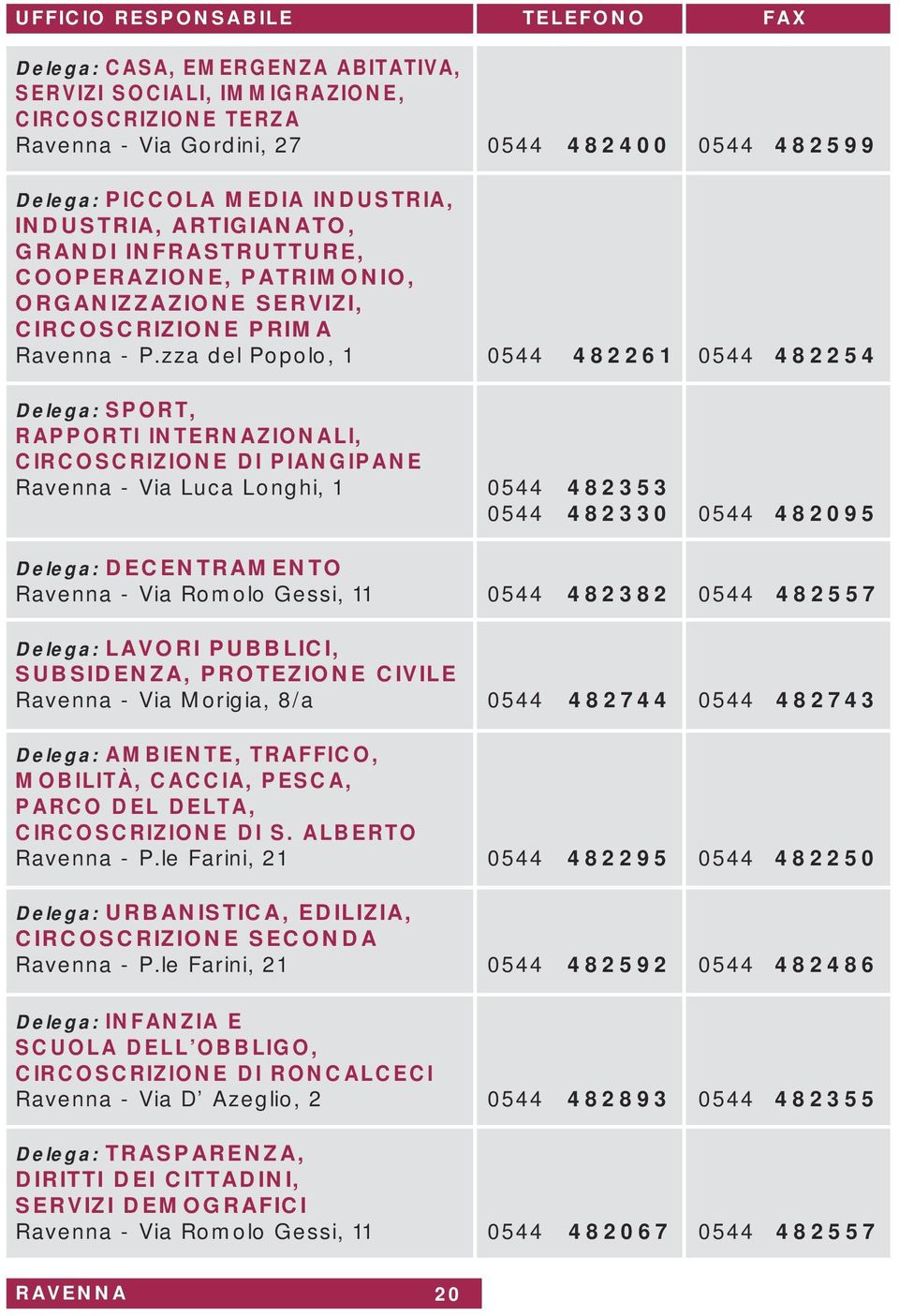 zza del Popolo, 1 0544 482261 0544 482254 Delega: SPORT, RAPPORTI INTERNAZIONALI, CIRCOSCRIZIONE DI PIANGIPANE Ravenna - Via Luca Longhi, 1 0544 482353 0544 482330 0544 482095 Delega: DECENTRAMENTO