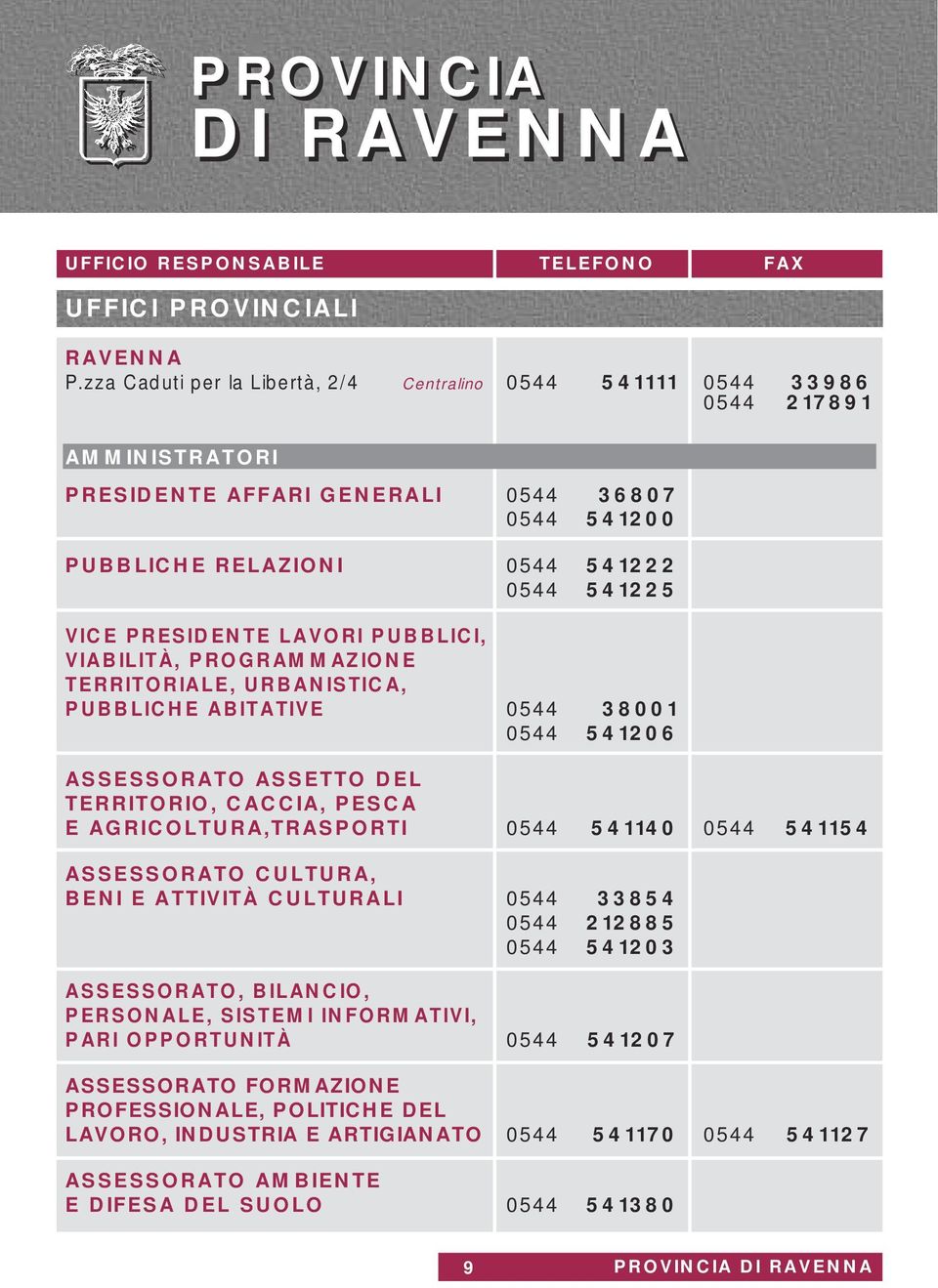 PRESIDENTE LAVORI PUBBLICI, VIABILITÀ, PROGRAMMAZIONE TERRITORIALE, URBANISTICA, PUBBLICHE ABITATIVE 0544 38001 0544 541206 ASSESSORATO ASSETTO DEL TERRITORIO, CACCIA, PESCA E AGRICOLTURA,TRASPORTI