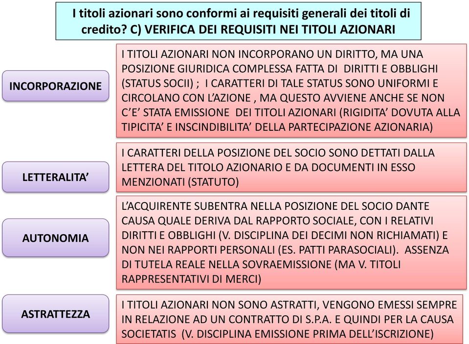 OBBLIGHI (STATUS SOCII) ; I CARATTERI DI TALE STATUS SONO UNIFORMI E CIRCOLANO CON L AZIONE, MA QUESTO AVVIENE ANCHE SE NON C E STATA EMISSIONE DEI TITOLI AZIONARI (RIGIDITA DOVUTA ALLA TIPICITA E