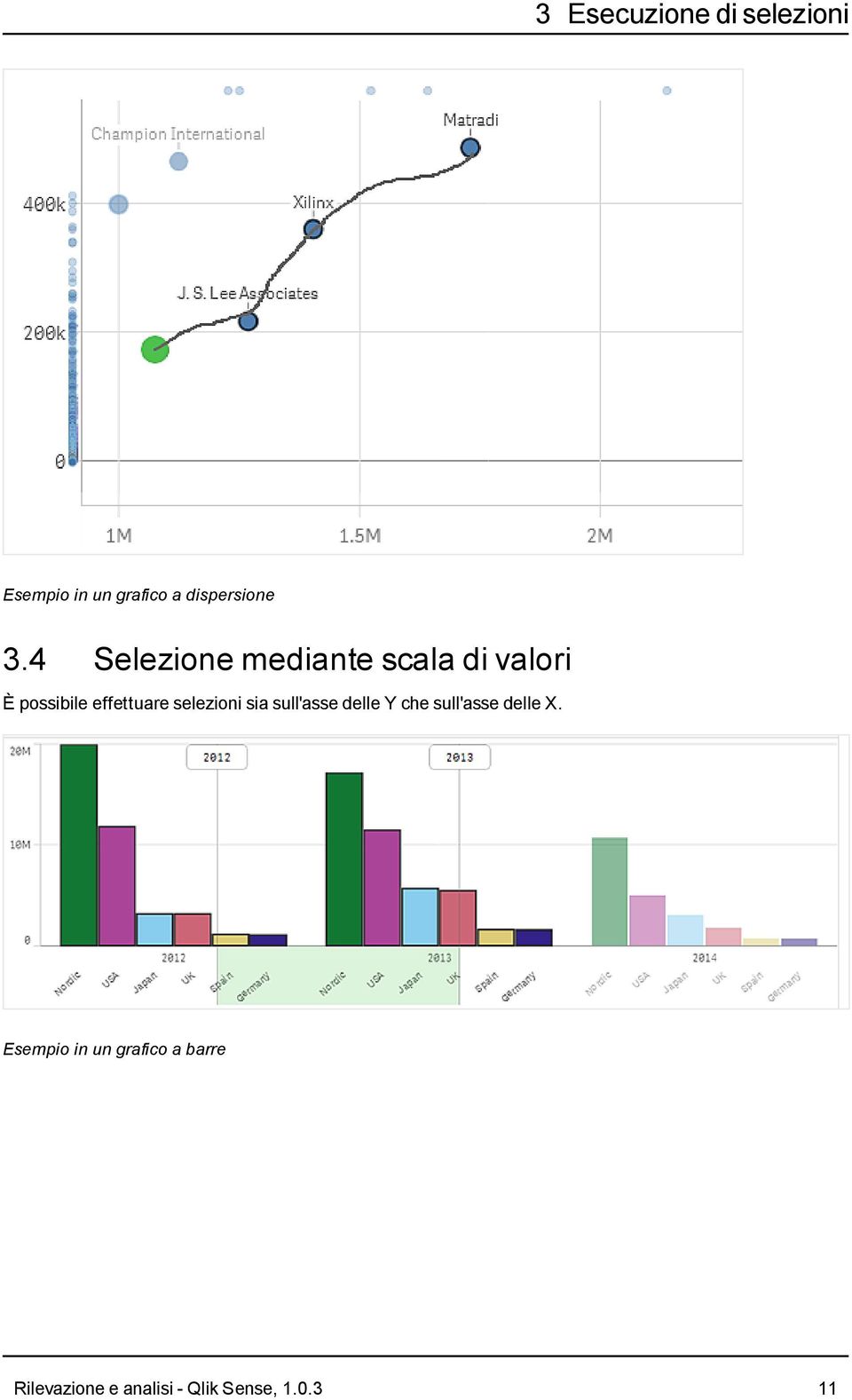 selezioni sia sull'asse delle Y che sull'asse delle X.