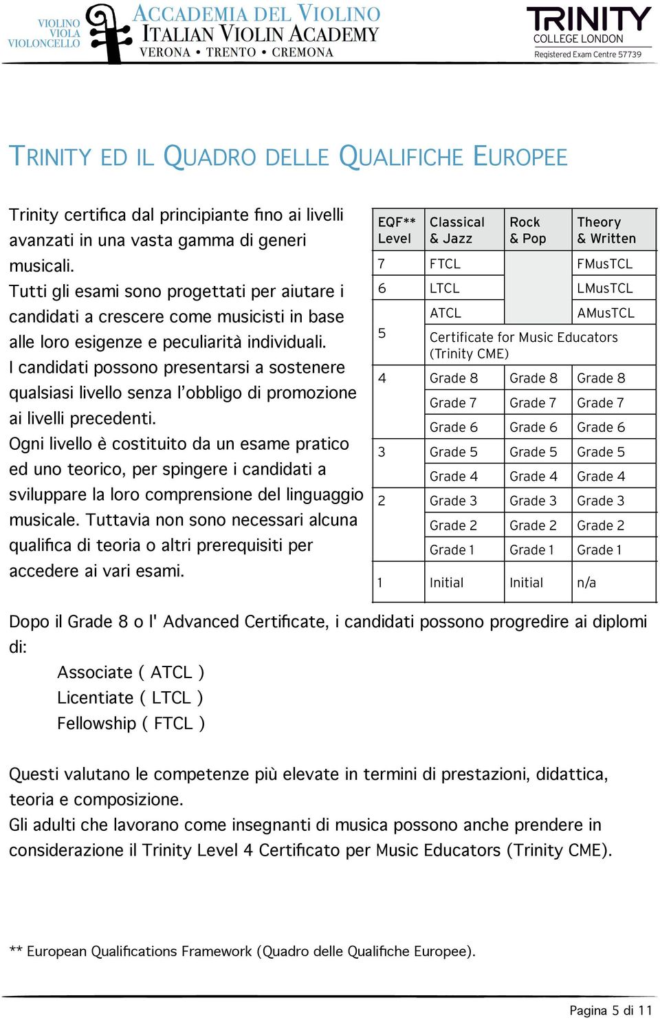 Tutti gli esami sono progettati per aiutare 6 i 6 LTCL LMusTCL candidati a crescere come musicisti in base 4 5 alle loro esigenze e peculiarità individuali.