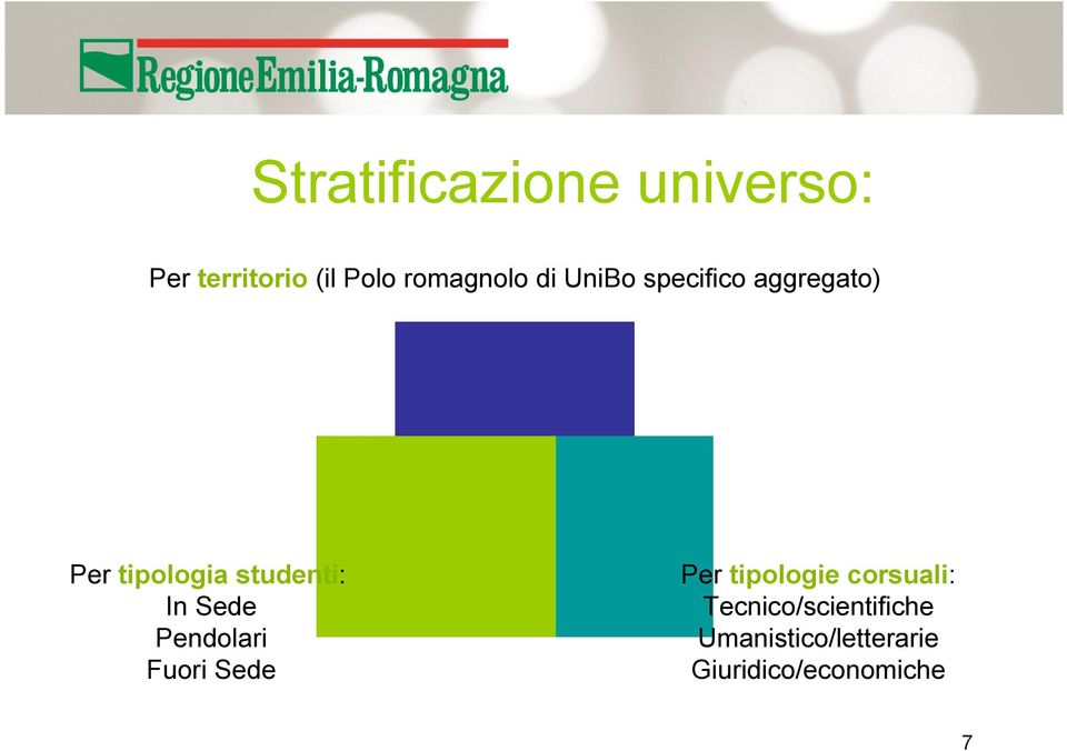 studenti: In Sede Pendolari Fuori Sede Per tipologie