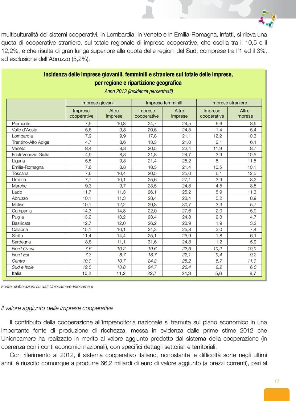 gran lunga superiore alla quota delle regioni del Sud, comprese tra l 1 ed il 3%, ad esclusione dell Abruzzo (5,2%).