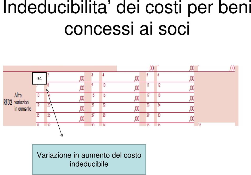 soci 34 Variazione in