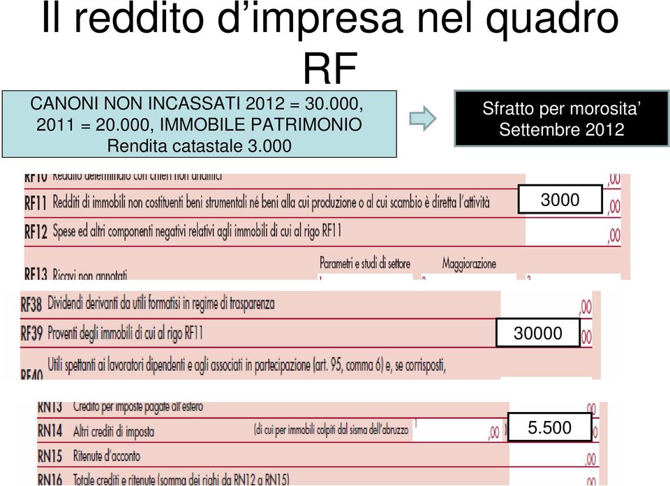 000, IMMOBILE PATRIMONIO Rendita catastale 3.