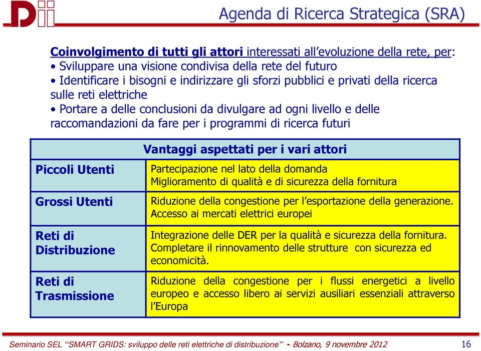 futuri Piccoli Utenti Grossi Utenti Reti di Distribuzione Reti di Trasmissione Vantaggi aspettati per i vari attori Partecipazione nel lato della domanda Miglioramento di qualità e di sicurezza della