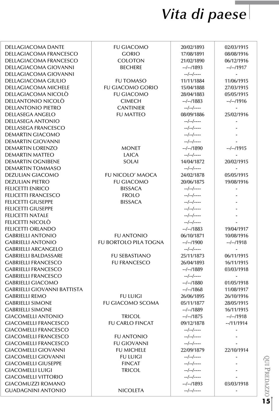 05/05/1915 DELLANTONIO NICOLÒ CIMECH --/--/1883 --/--/1916 DELLANTONIO PIETRO CANTINIER --/--/---- - DELLASEGA ANGELO FU MATTEO 08/09/1886 25/02/1916 DELLASEGA ANTONIO --/--/---- - DELLASEGA