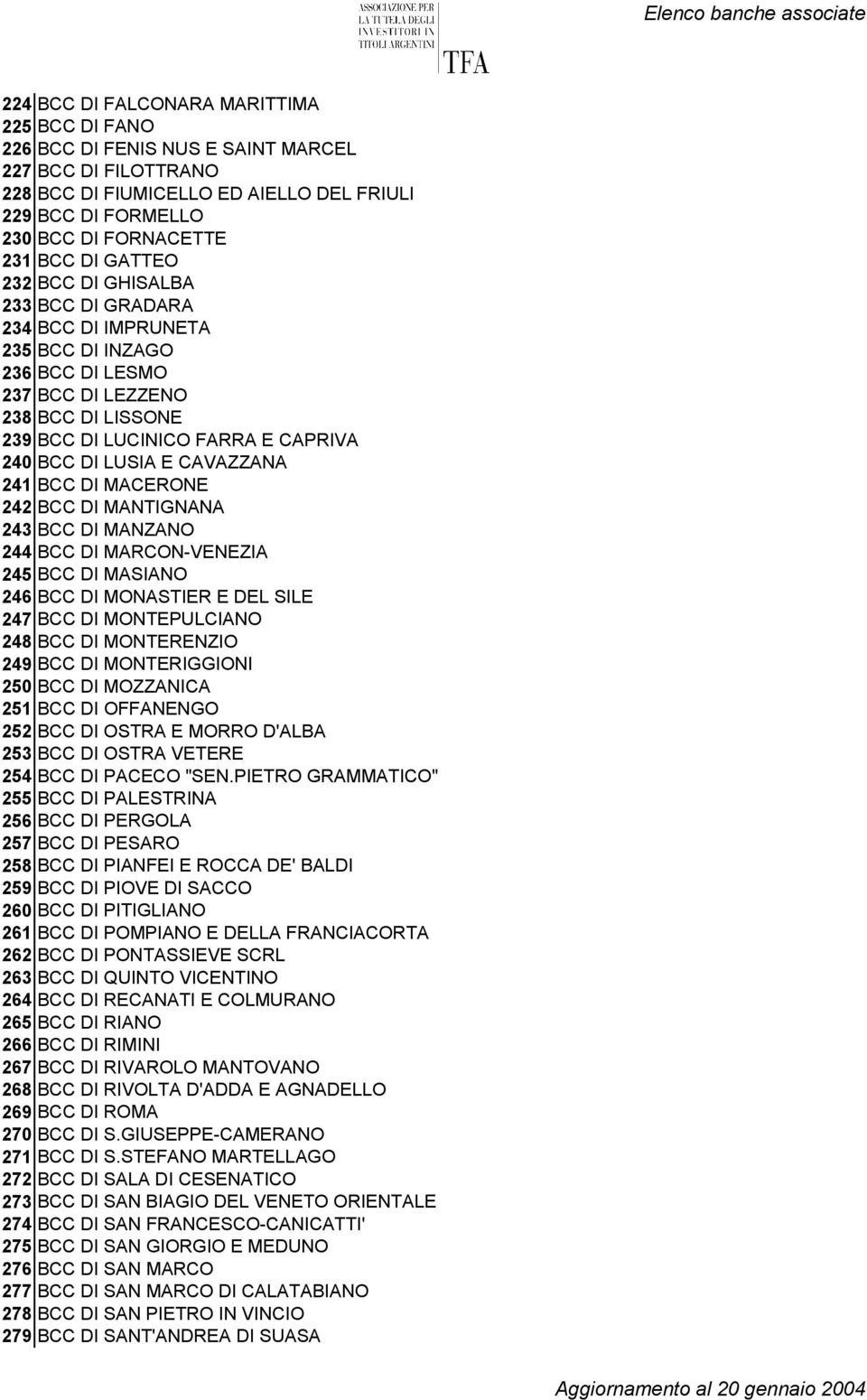 CAVAZZANA 241 BCC DI MACERONE 242 BCC DI MANTIGNANA 243 BCC DI MANZANO 244 BCC DI MARCON-VENEZIA 245 BCC DI MASIANO 246 BCC DI MONASTIER E DEL SILE 247 BCC DI MONTEPULCIANO 248 BCC DI MONTERENZIO 249