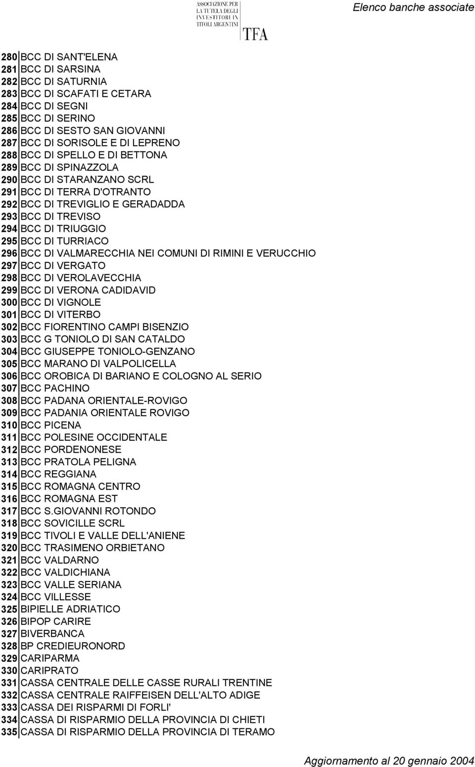 VALMARECCHIA NEI COMUNI DI RIMINI E VERUCCHIO 297 BCC DI VERGATO 298 BCC DI VEROLAVECCHIA 299 BCC DI VERONA CADIDAVID 300 BCC DI VIGNOLE 301 BCC DI VITERBO 302 BCC FIORENTINO CAMPI BISENZIO 303 BCC G