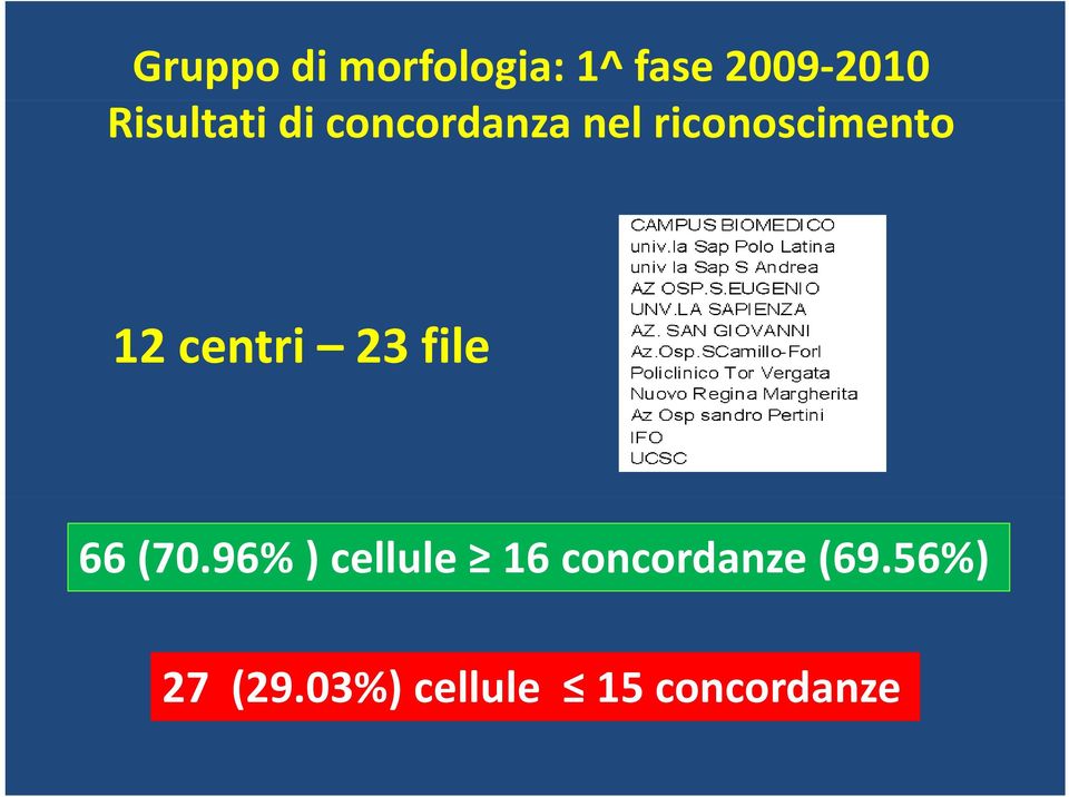 12 centri 23 file 66 (70.