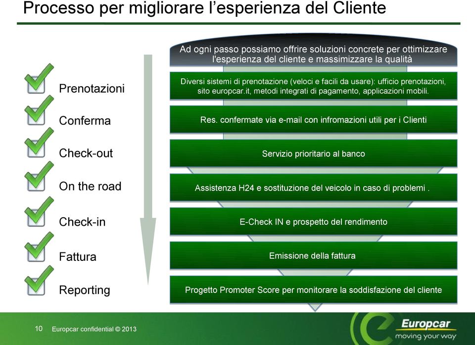 confermate via e-mail con infromazioni utili per i Clienti Check-out Servizio prioritario al banco On the road Check-in Fattura Reporting 10 Diversi sistemi di