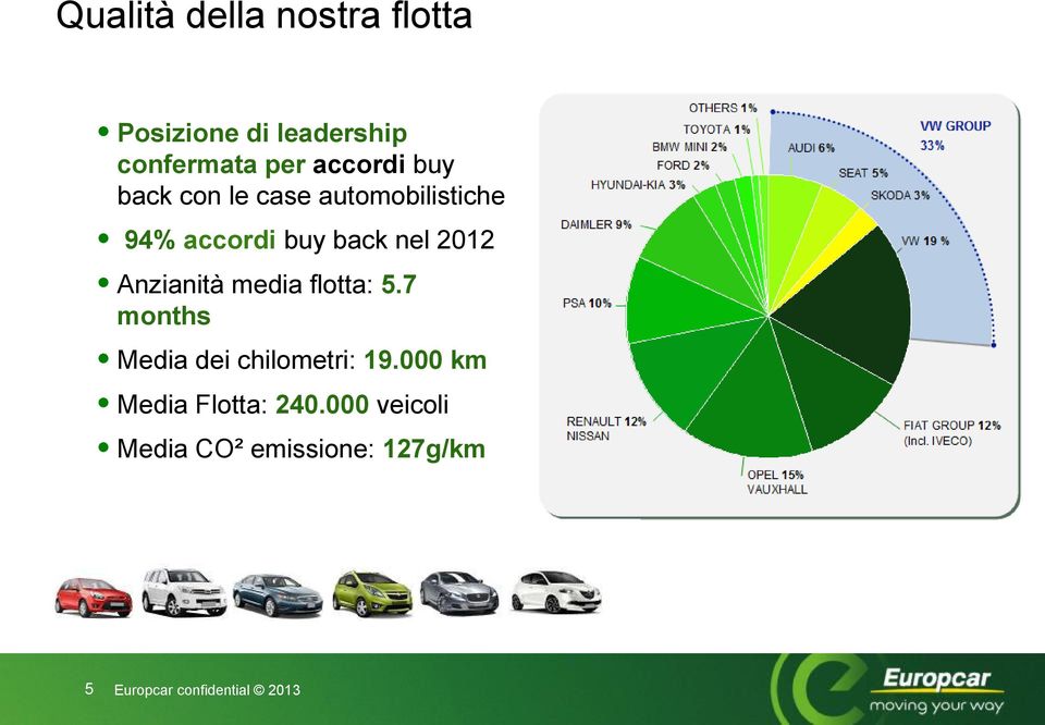 nel 2012 Anzianità media flotta: 5.