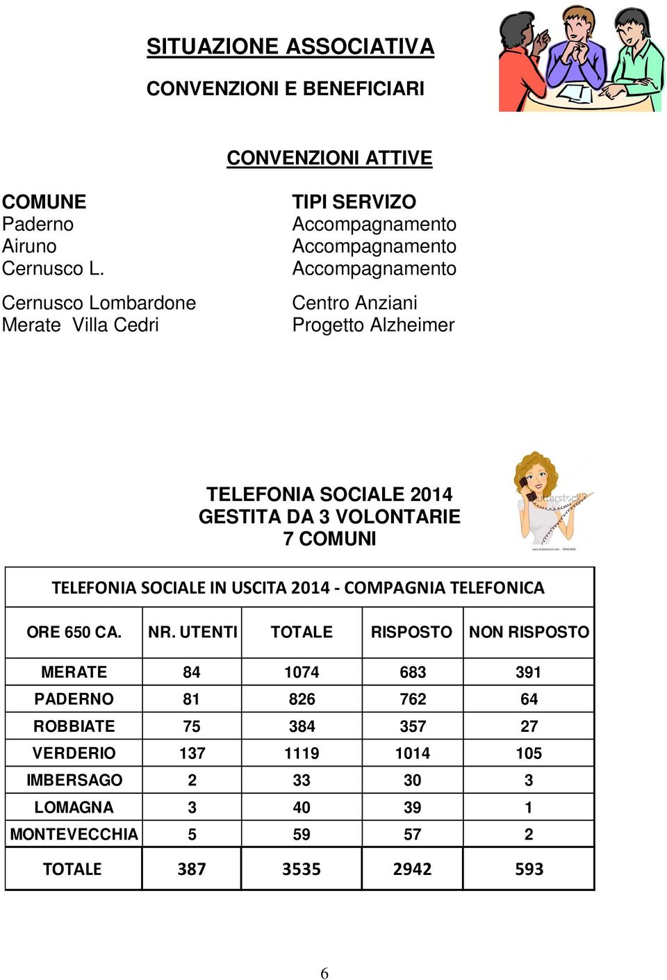 SOCIALE 2014 GESTITA DA 3 VOLONTARIE 7 COMUNI TELEFONIA SOCIALE IN USCITA 2014 - COMPAGNIA TELEFONICA ORE 650 CA. NR.
