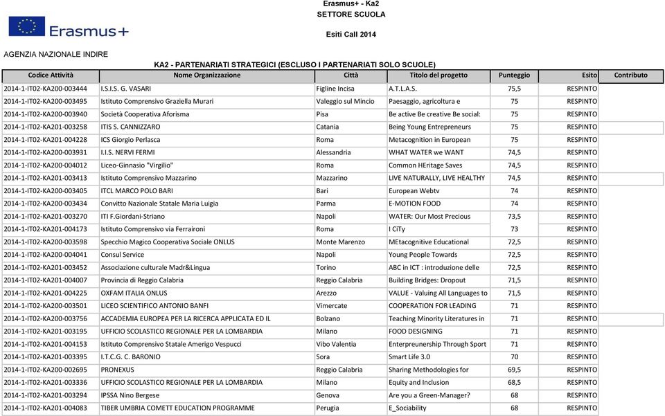 Cooperativa Aforisma Pisa alimentazione Be active Be creative Be social: 75 2014-1-IT02-KA201-003258 ITIS S.