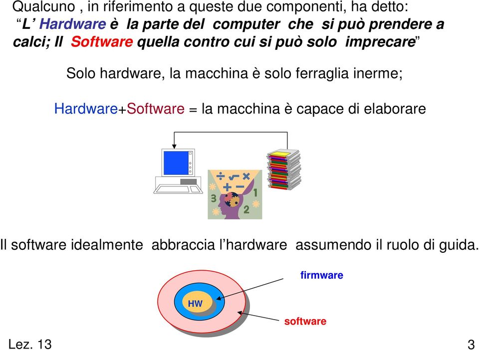 la macchina è solo ferraglia inerme; Hardware+Software = la macchina è capace di elaborare Il