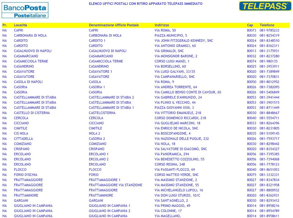 081-8237280 NA CASAMICCIOLA TERME CASAMICCIOLA TERME CORSO LUIGI MANZI, 1 80074 081-980135 NA CASANDRINO CASANDRINO VIA BORSELLINO, 60 80025 081-3953911 NA CASAVATORE CASAVATORE 1 VIA LUIGI GALVANI,