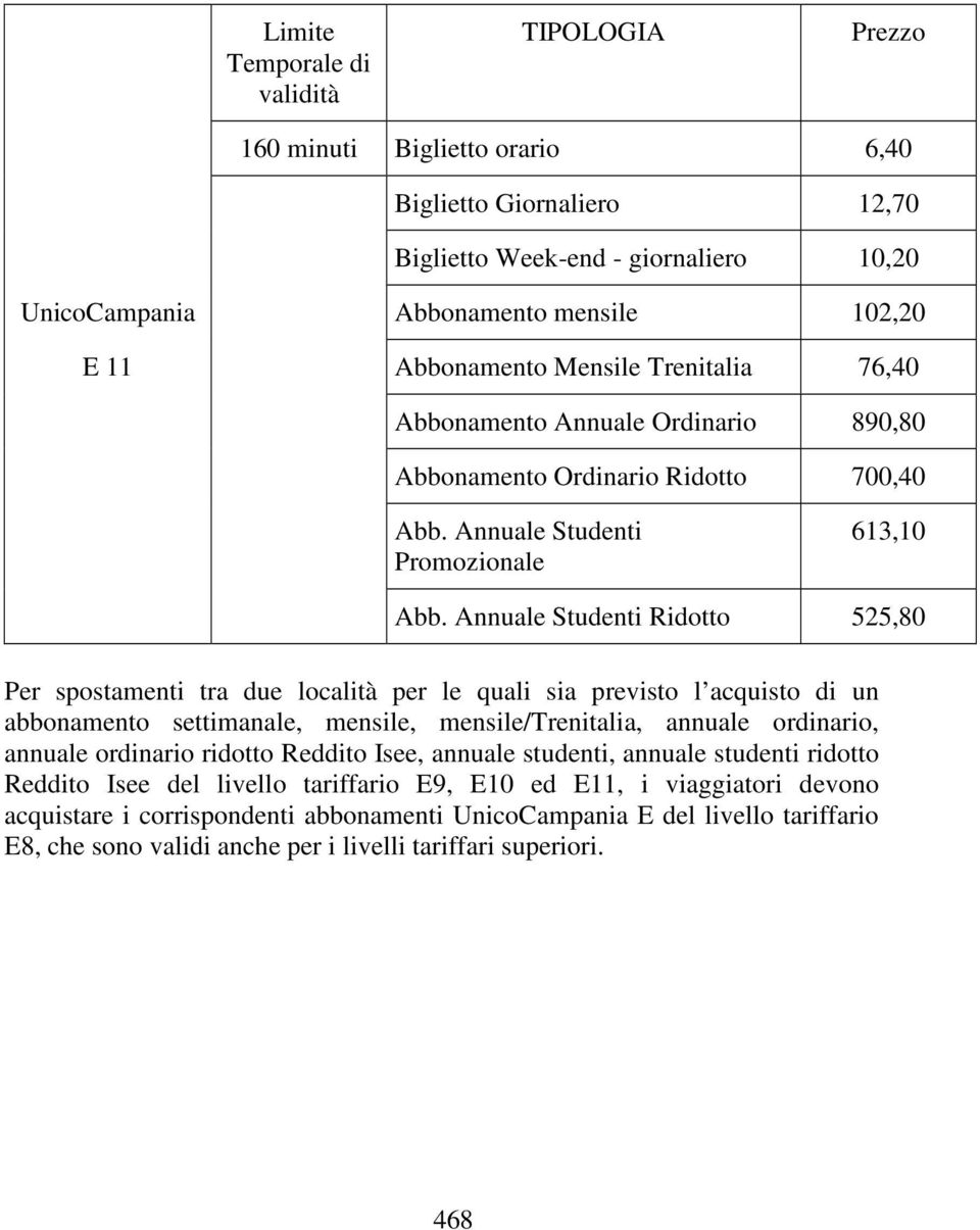 acquisto di un abbonamento settimanale, mensile, mensile/trenitalia, annuale ordinario, annuale ordinario ridotto Reddito Isee, annuale studenti, annuale studenti ridotto Reddito Isee del