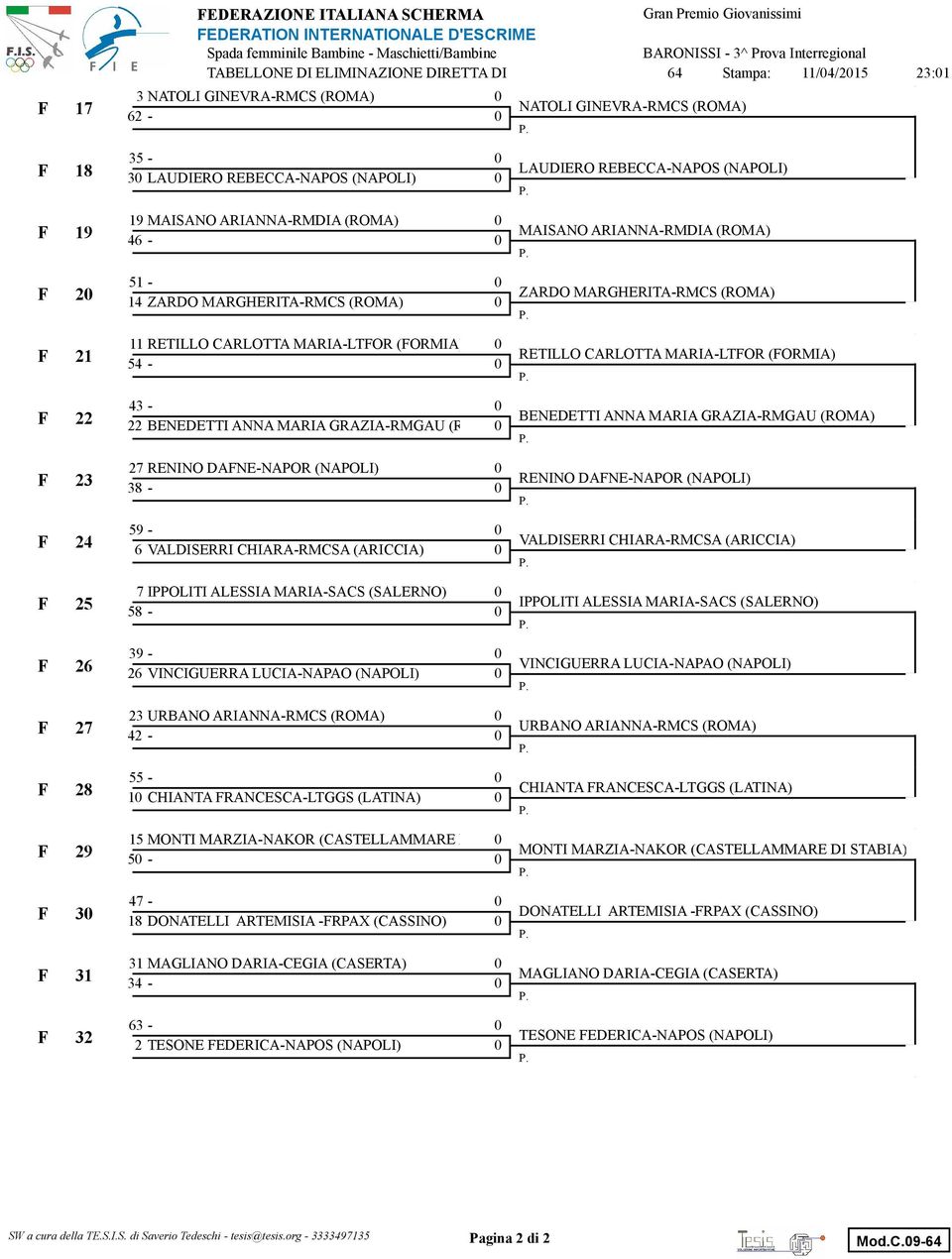 MARGHERITARMCS (ROMA) ZARDO MARGHERITARMCS (ROMA) F 21 11 RETILLO CARLOTTA MARIALTFOR (FORMIA) 4 RETILLO CARLOTTA MARIALTFOR (FORMIA) F 22 43 22 BENEDETTI ANNA MARIA GRAZIARMGAU (ROMA) BENEDETTI ANNA